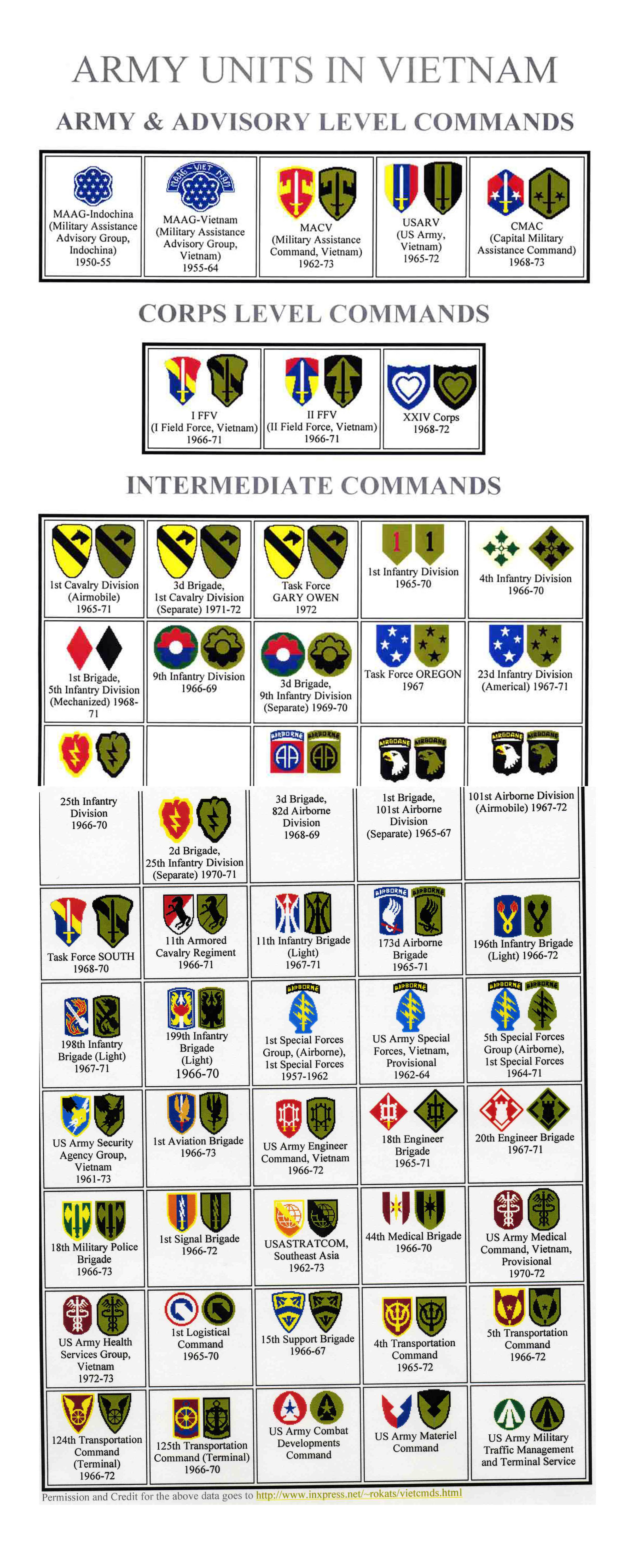 Army Unit Insignia Chart