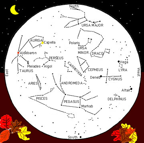 Astronomical Chart Of Stars And Planets