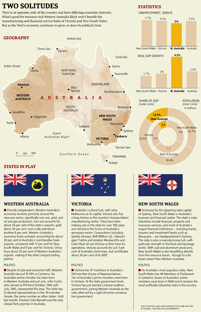 dommer opføre sig Æble Australian Economy