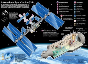 One World, One Orbit: Space Station Astronauts Request 