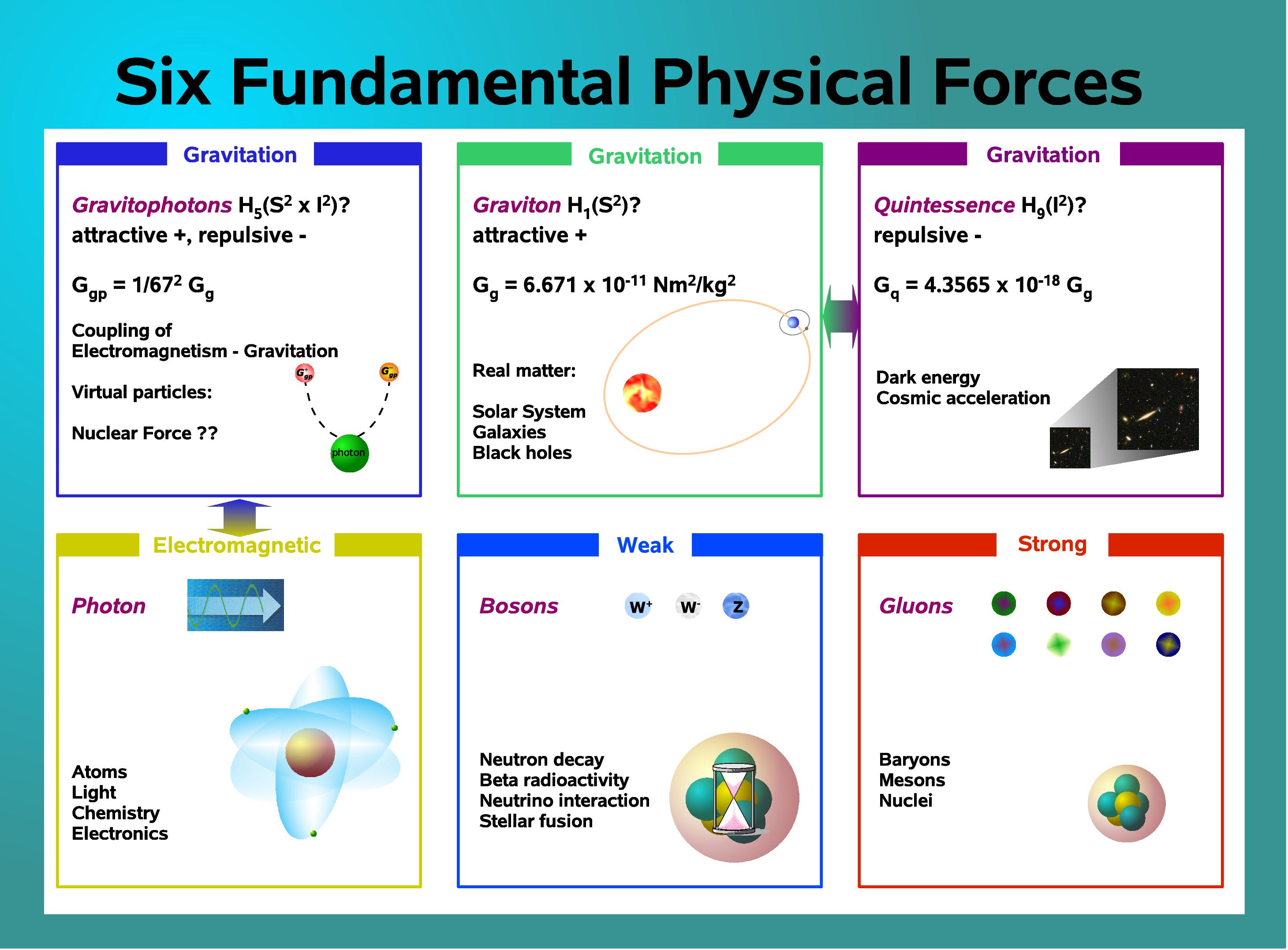 Six-Fundamental-Physical-Forces.jpg