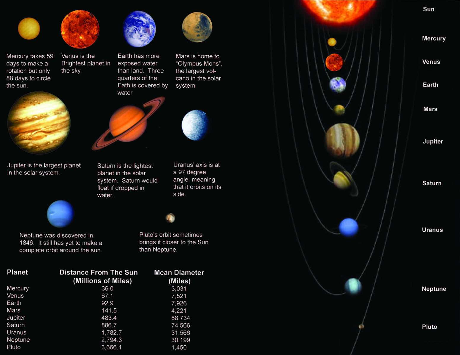 Planet Comparison Chart