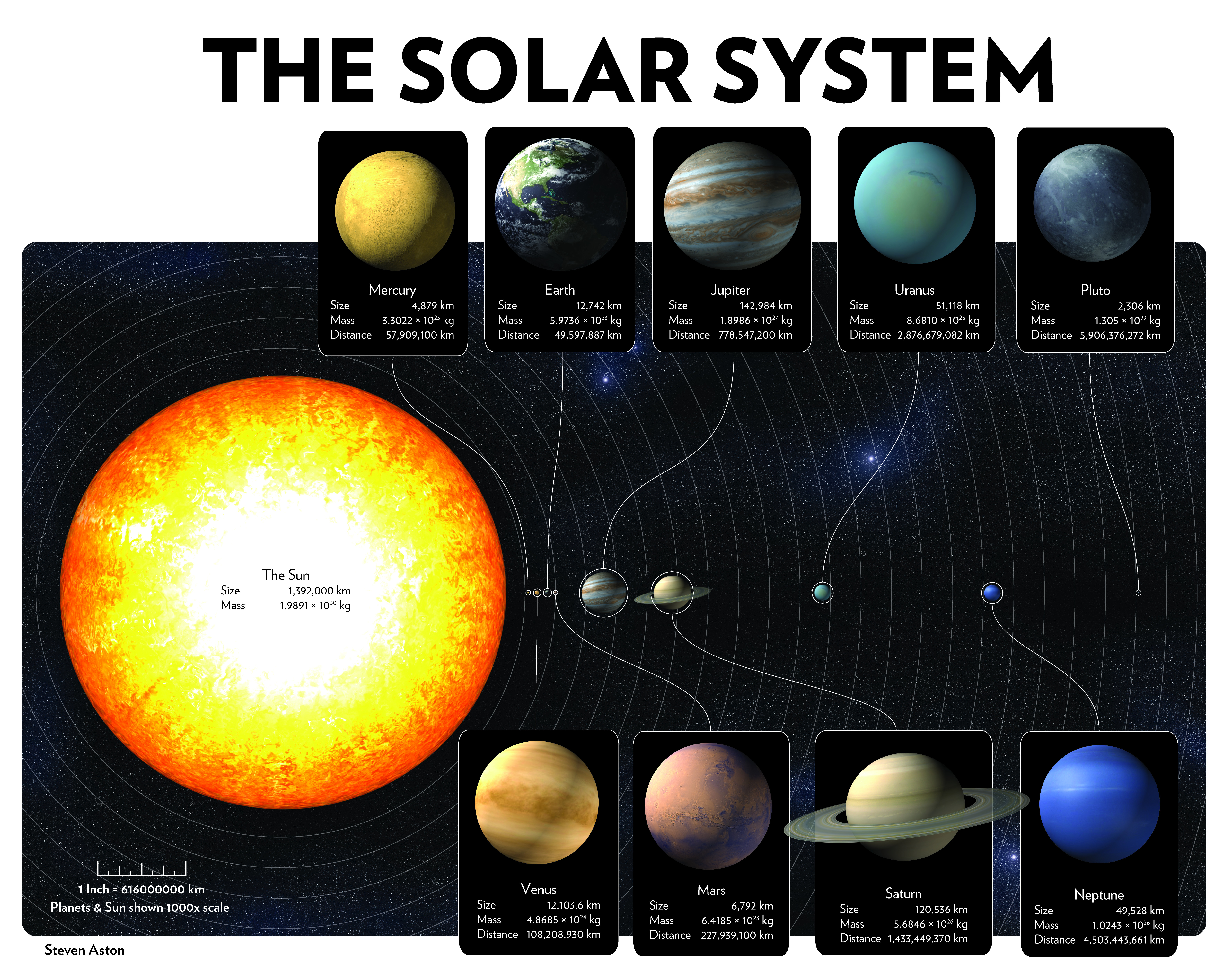 The Hottest And Coldest Planets Of Our Solar System 