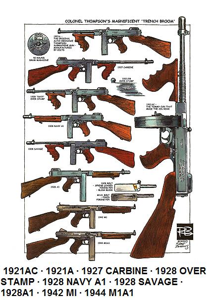 Gun Identification Chart