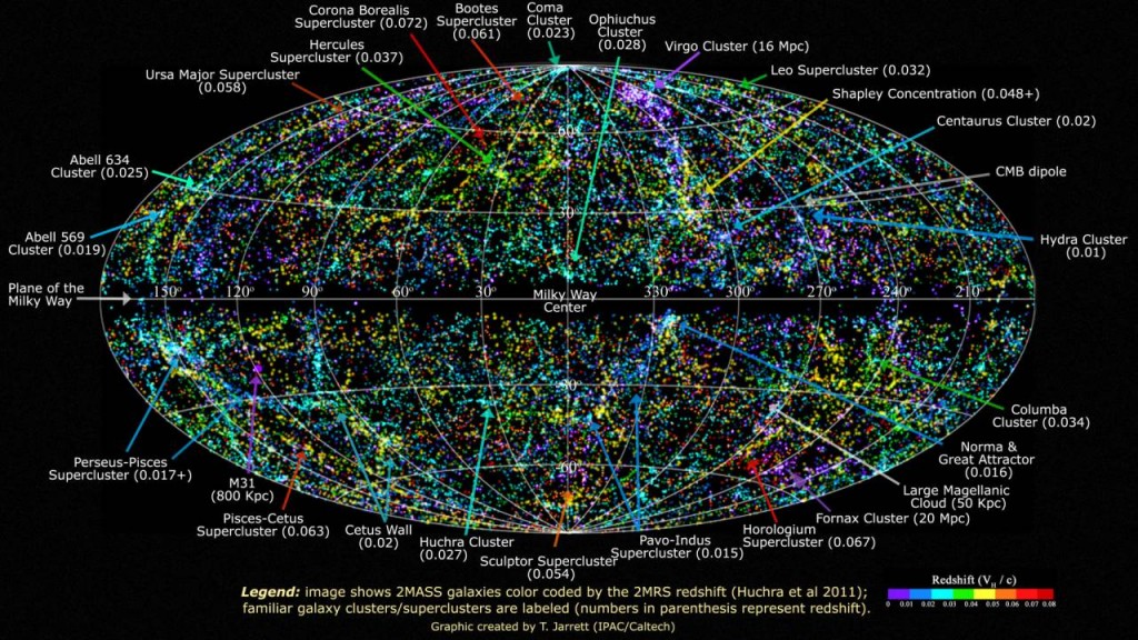 Map Of The Entire Universe
