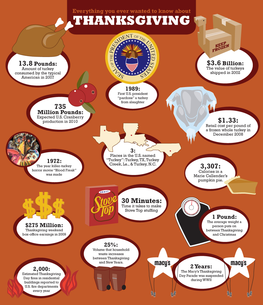 Thanksgiving Day, Meaning, History, & Facts