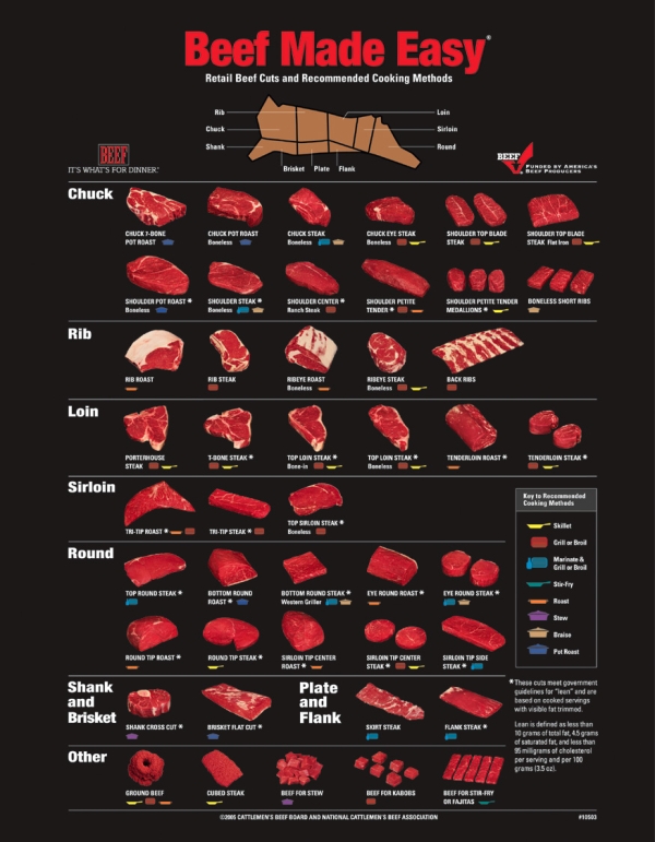 Beef Cuts  How to Identify Different Beef Cuts