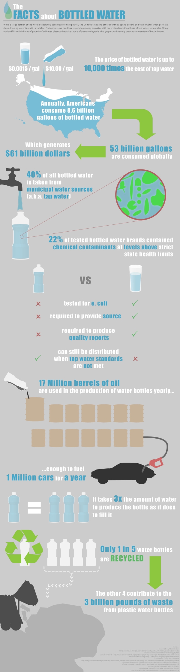 Bottled Water  Crazy and Scary Facts About Bottled Water