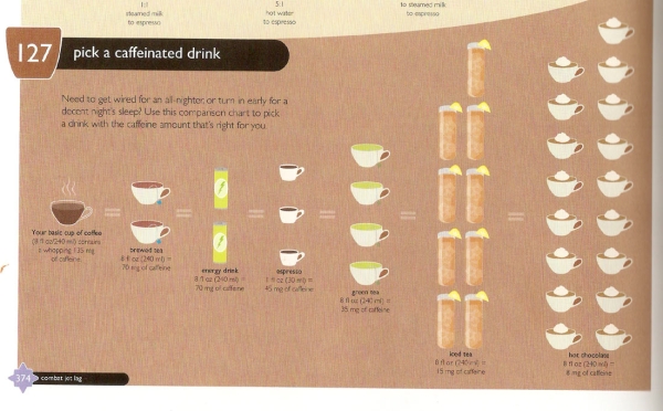 FC 127 Pick a Caffeinated Drink  How to Estimate how Much Caffeine is in a Drink