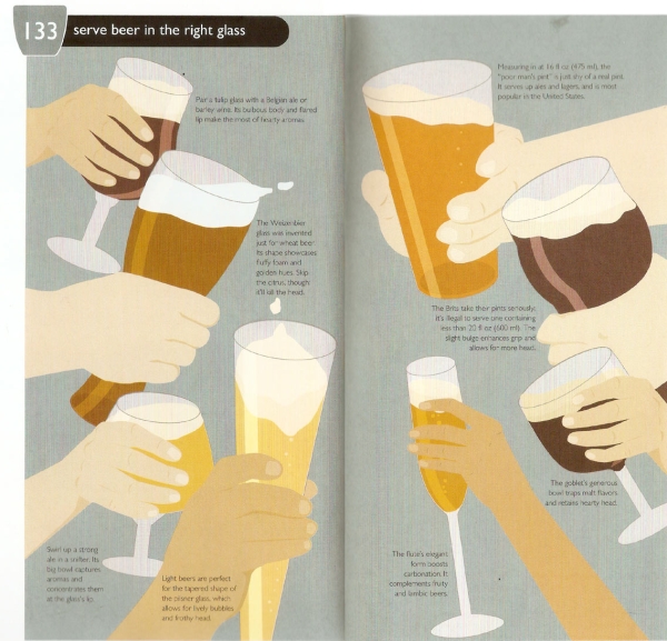 FC 133 Serve beer in the Right Glass  How to Decide Which Glass to Use for Beer and Wine