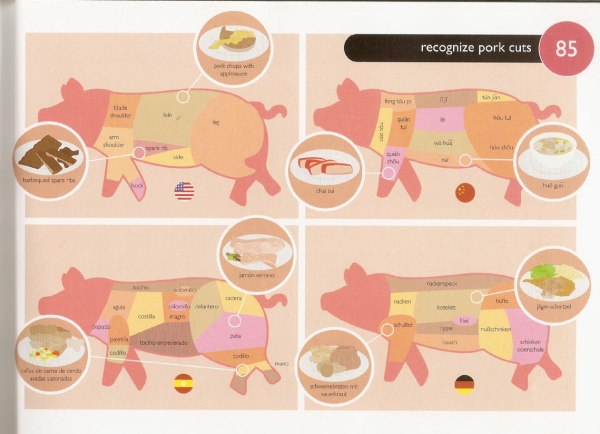 FC 85 Recognize Pork Cuts  Different Way to Recognize Pork Cuts