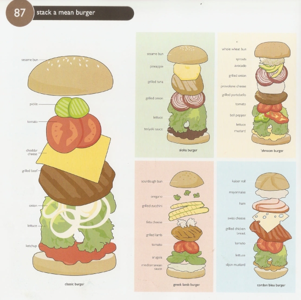 FC 87 Stack a Mean Burger  How to Stack a Burger the Right Way