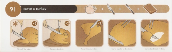 FC 91 Carve a Turkey  How to Properly Carve a Turkey the Right Way