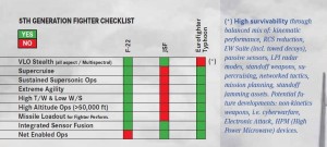 5th Generation Fighter Checklist