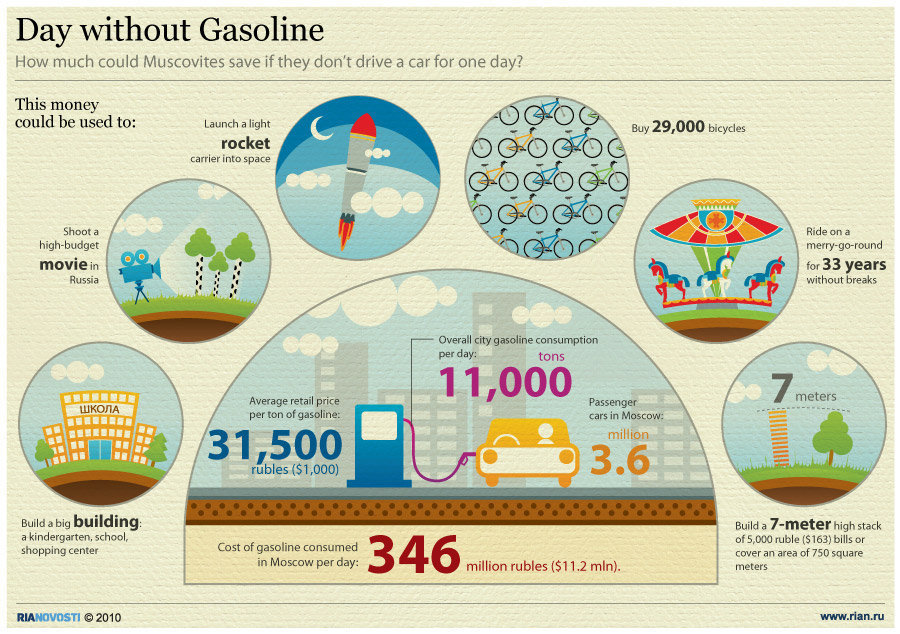 The practice and evaluating of gas (or petrol) effects from components for example unrefined petroleum costs, handling and dispersion prices, nearby interest, the ability of nearby monetary forms, neighborhood taxation, […]