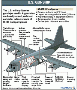 AC-130 Gunship