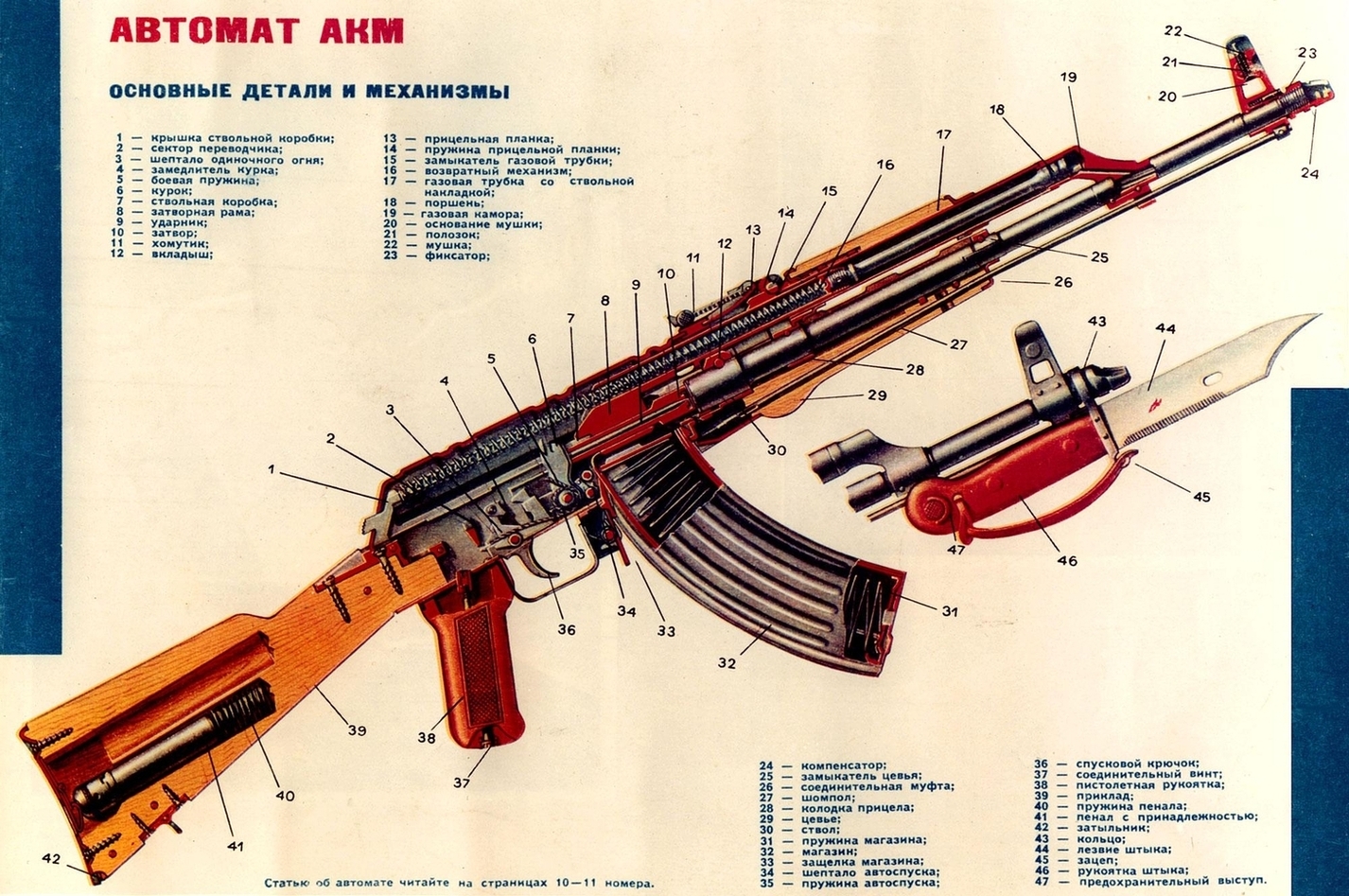 The AK-47 is a particular-discharge, gas-worked 7.62×39mm strike rifle, first advanced in the USSR by Mikhail Kalashnikov. It is formally reputed to be Avtomat Kalashnikova (Russian: Автомат Калашникова). It is […]