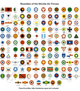 Air Force Roundels