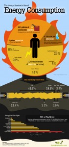 American Energy Consumption