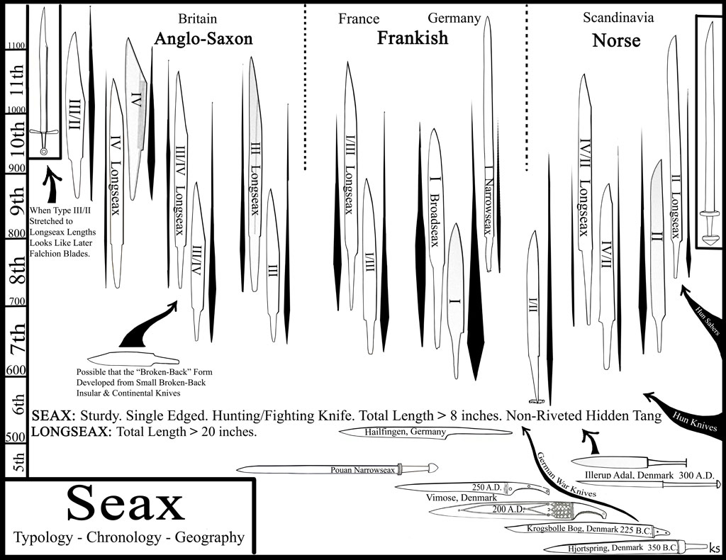 Seax is a sturdy, single edged tool. It acts as a Huntin/Fighting knife. Its length is greater than 8 inches. Non riveted Hidden tang. The Longseax has length greater than […]