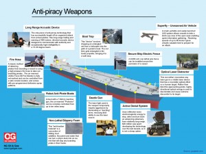 Anti-Piracy Weapons