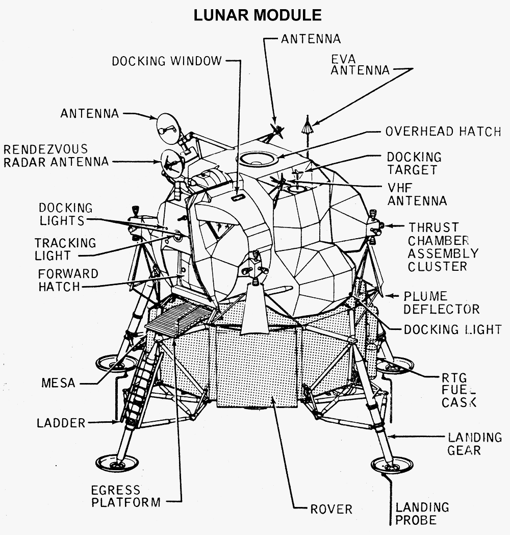 The Lunar Module basically consists of many electronically connected parts that helps the Module complete. It mainly consists of the Docking Window, The Antenna to receive and send the signals, […]