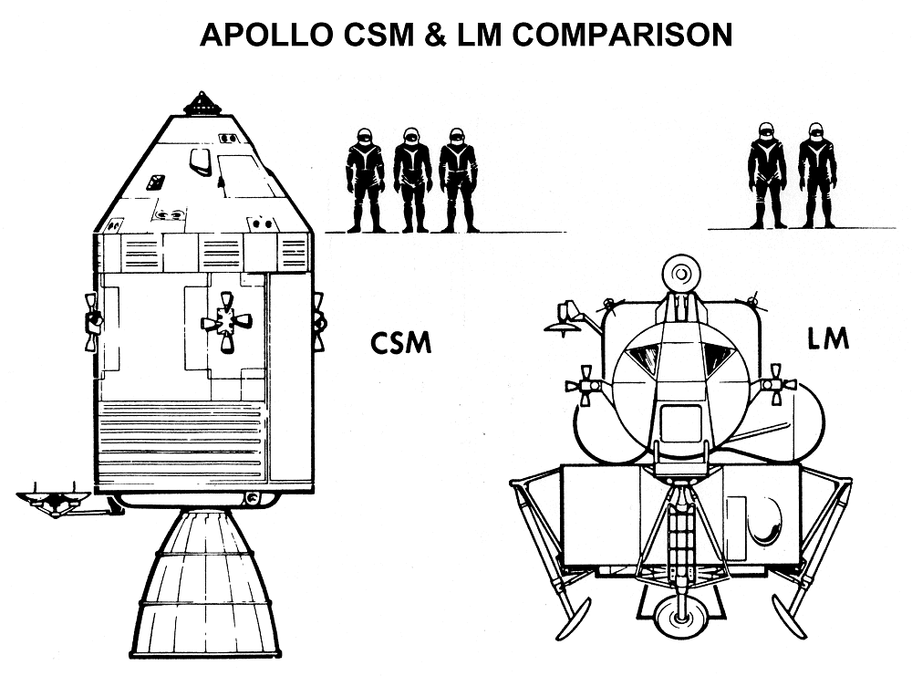 The Apollo Command Service Module The Command/Service Module (CSM) was one of two spacecraft, along with the Lunar Module, used for the United States Apollo program which landed astronauts on the Moon. It was built for NASA by North American […]