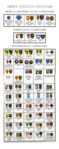 Army Units in Vietnam