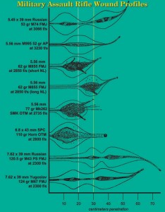 Assault Rifle Wounds