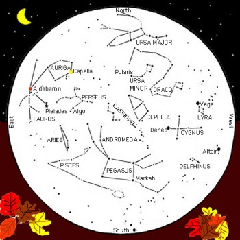 astrology star chart free printable