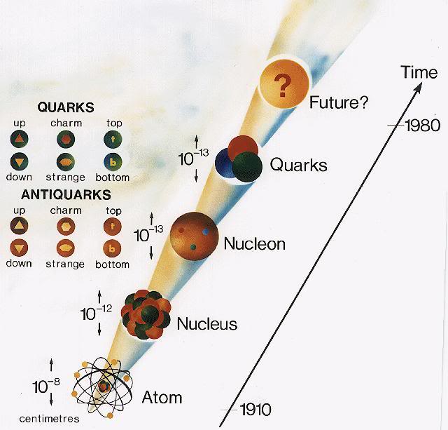 Atomic theory is a theory of the nature of matter, which states that matter is composed of discrete units called atoms, as opposed to the obsolete notion that matter could be divided into any arbitrarily […]