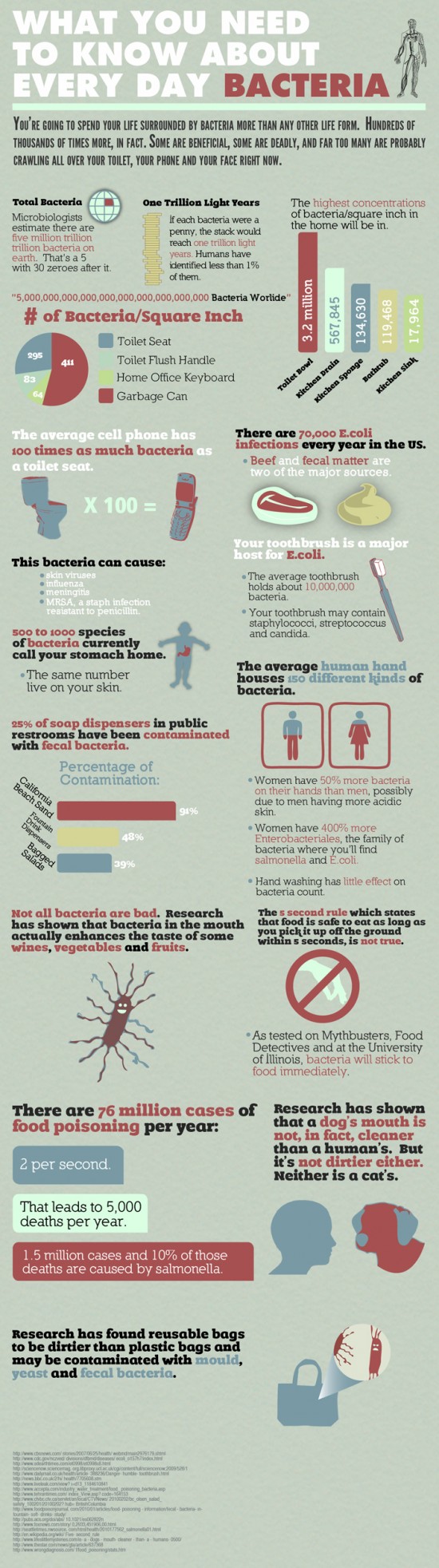 The budgetary criticalness of microscopic organisms determines from the way that microorganisms are abused by people in various gainful ways. Regardless of the way that some microorganisms play unsafe roles, […]