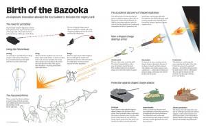 Bazooka