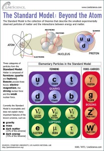 Beyond the Atom