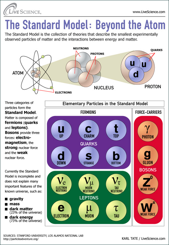 The Atom is a name imparted by a few fictional funny book superheroes from the DC Funnies universe. There have been five elements who have imparted the Particle codename. The […]