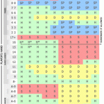 true odds on blackjack