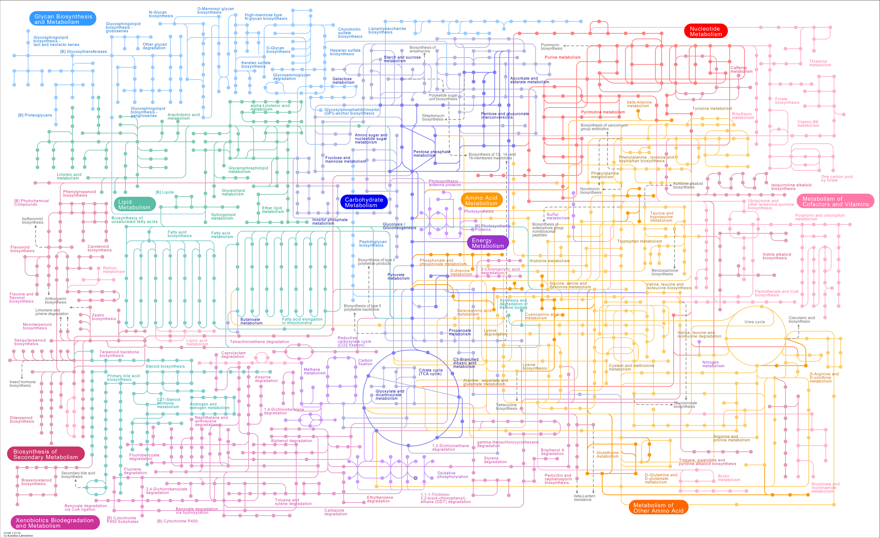 A Bodily Chemical Chart is a sort of synthetic or atomic response in which the framing of one item advances straight to an additional or succession of any occasions where […]