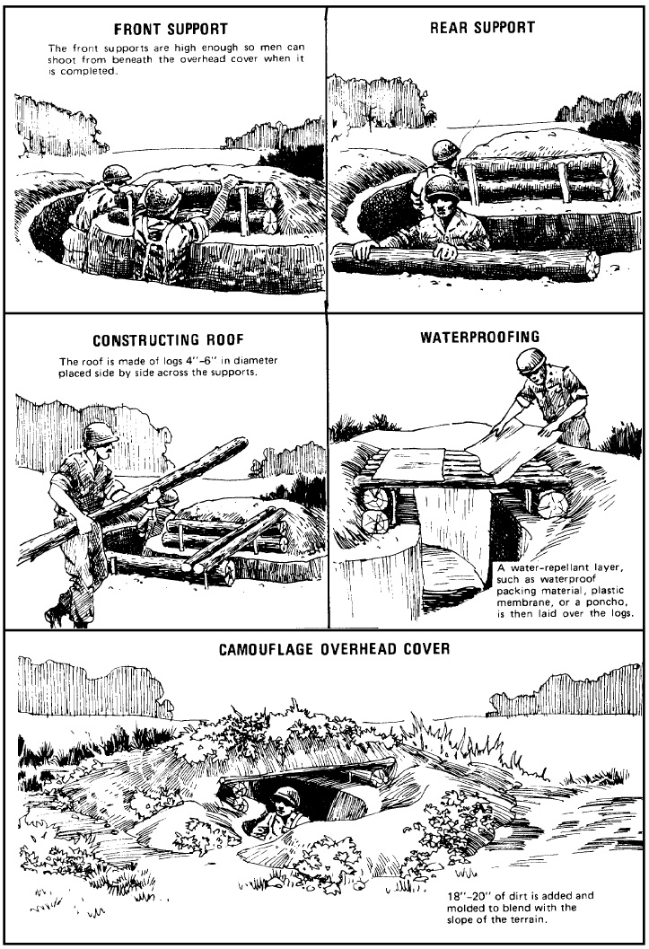 After the Encounter of Kasserine Pass, U.S. troops more and more received the advanced foxhole, a vertical, jug-shaped hole that permitted an officer to stand and battle with head and […]