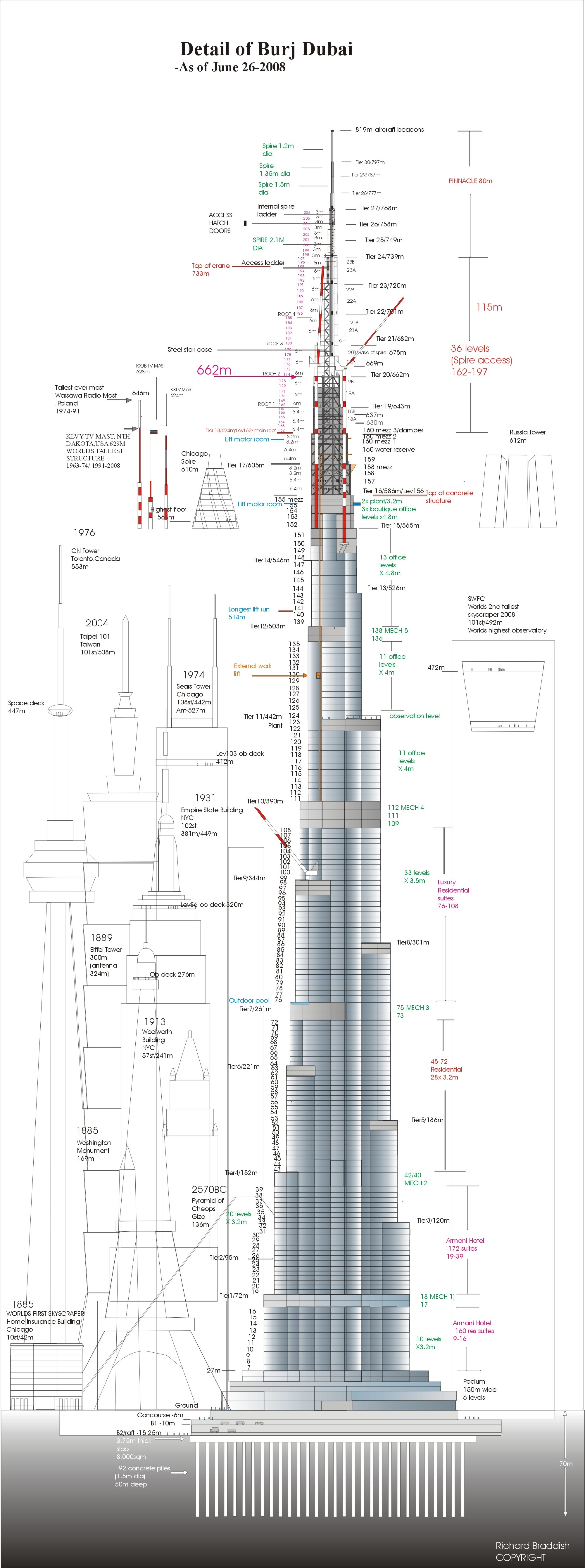 One of the tallest tower in dubai with 819 meters aircraft beacon.