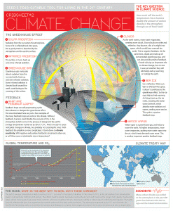 CI Climate Change