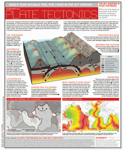 CI Plate Tectonics