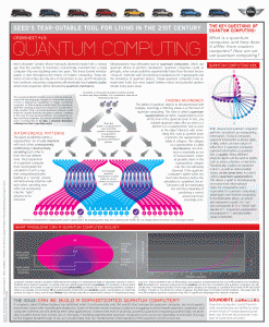 CI Quantum Computing