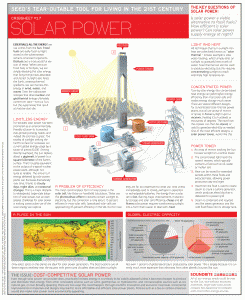 CI Solar Power