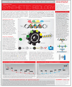 CI Synthetic Biology