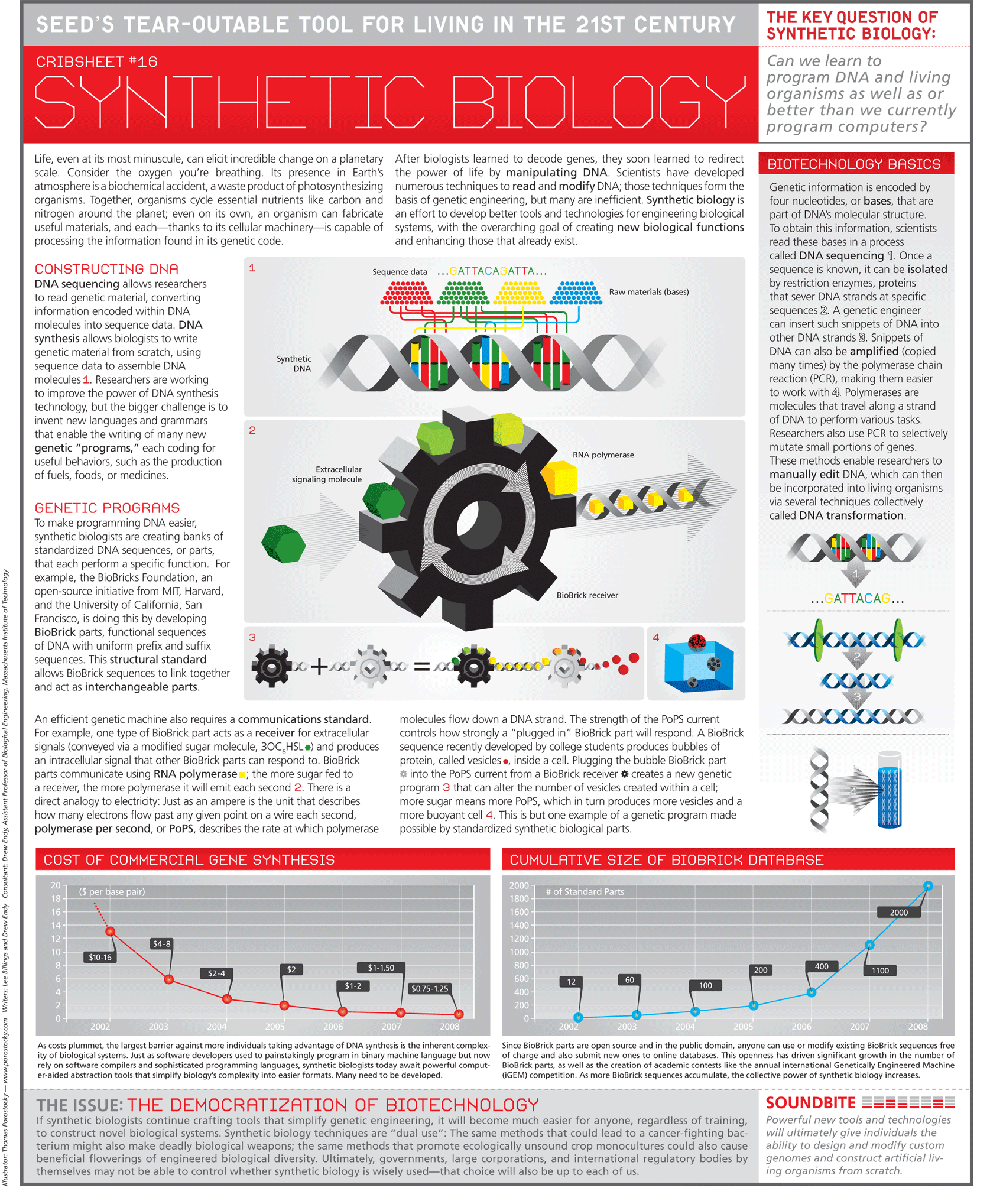 The ETC group openly crusades for expanded regulation in the rising experimental field of Synthetic Diagnosis, which they point to as “excessive hereditary engineering”. The aggregations major territories of concern […]