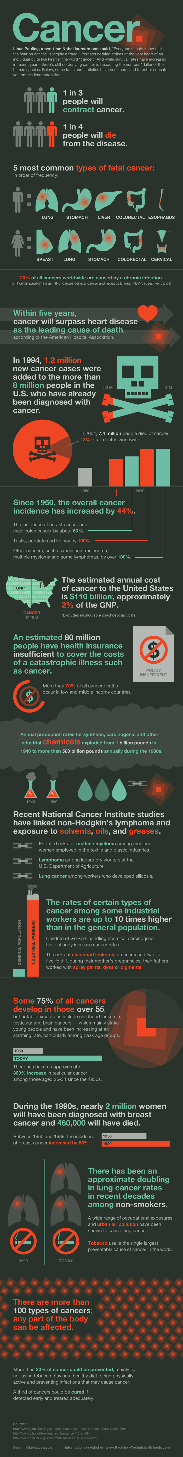 Cancer, known therapeutically as a harmful neoplasm, is an expansive aggregation of different maladies, all including unregulated cell development. In tumor, cells separation and develop uncontrollably, framing threatening tumors, and […]