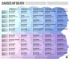 Causes of Death