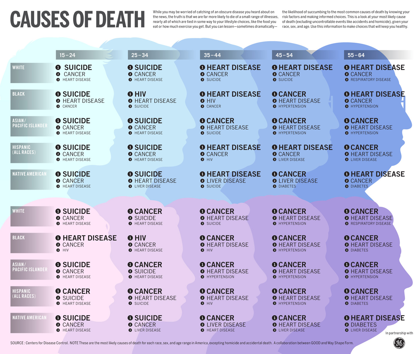 It’s appraised that of the harshly 150,000 folks who kick the bucket every day crosswise over the globe, in the ballpark of two thirds—100,000 for each day—cease to exist of […]