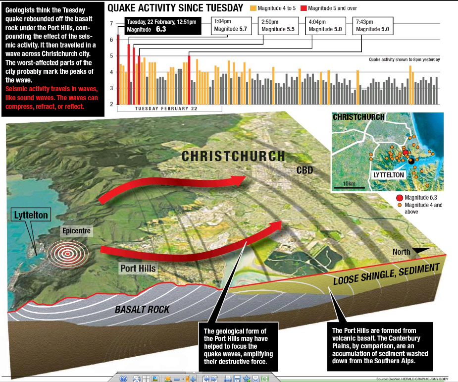 The February 2011 Christchurch quake was a compelling indigenous occasion that severely harmed New Zealand’s second-most vast city, executing 185 individuals in one of the country’s deadliest peacetime fiascos. The […]