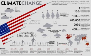 Climate-Change